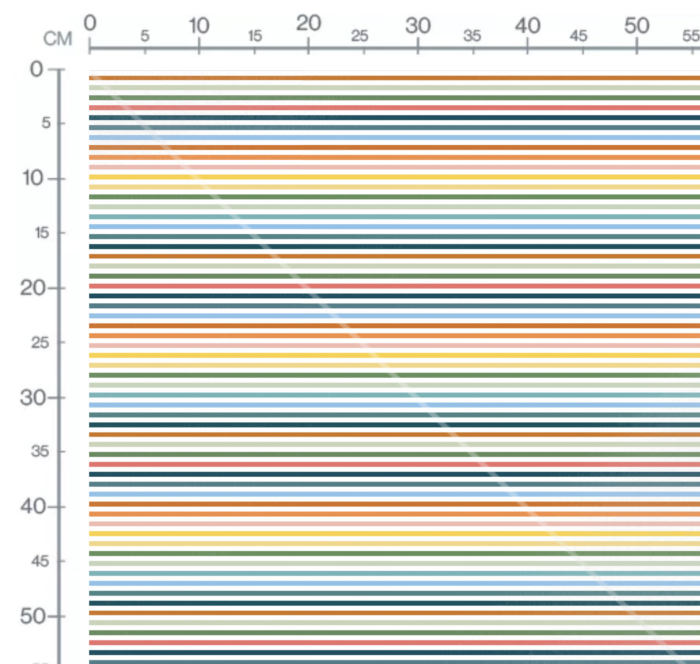 Tissu Imprimé Rayures Couleurs, 10 tissus au choix – Image 2